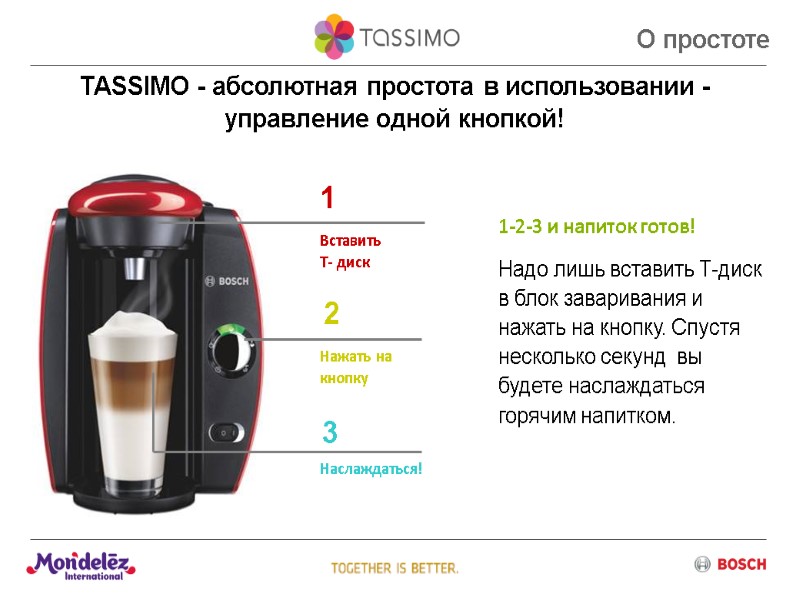TASSIMO - абсолютная простота в использовании -  управление одной кнопкой!  1 2